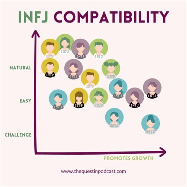 What frustrates an INFJ?