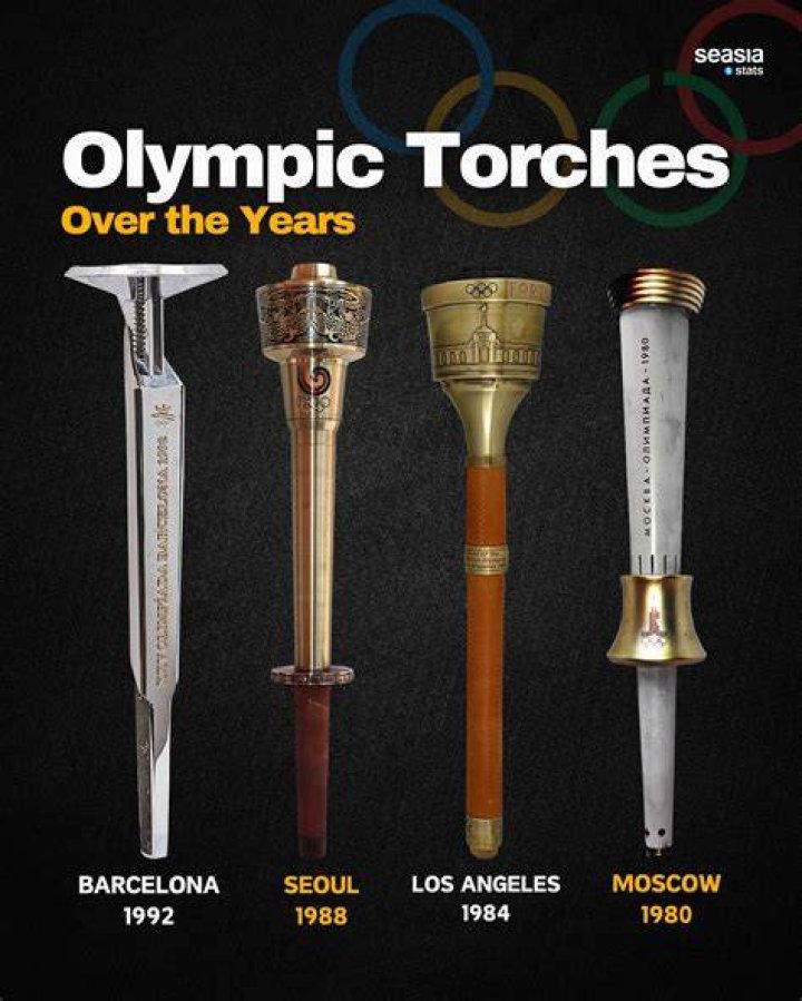 What fuel do Olympic torches use?