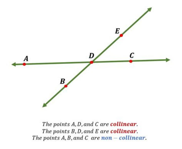 What gap should points be set at?
