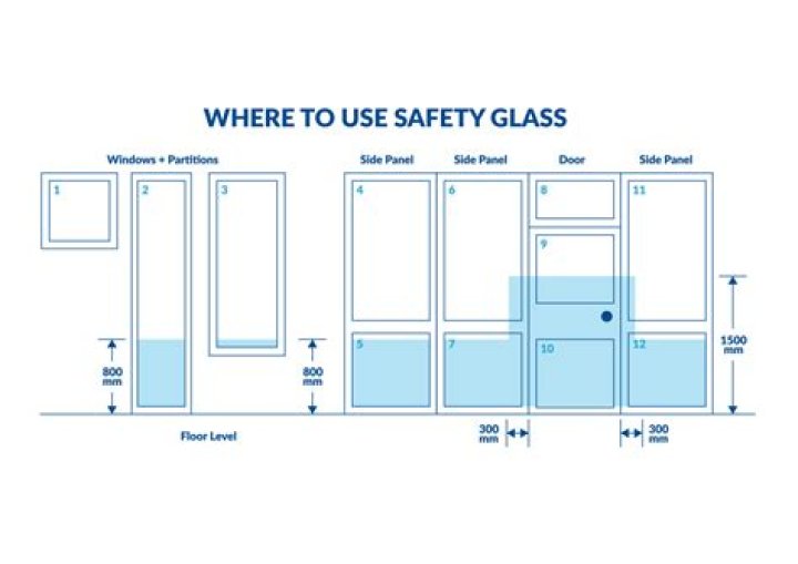 What glass is considered a safety glass?