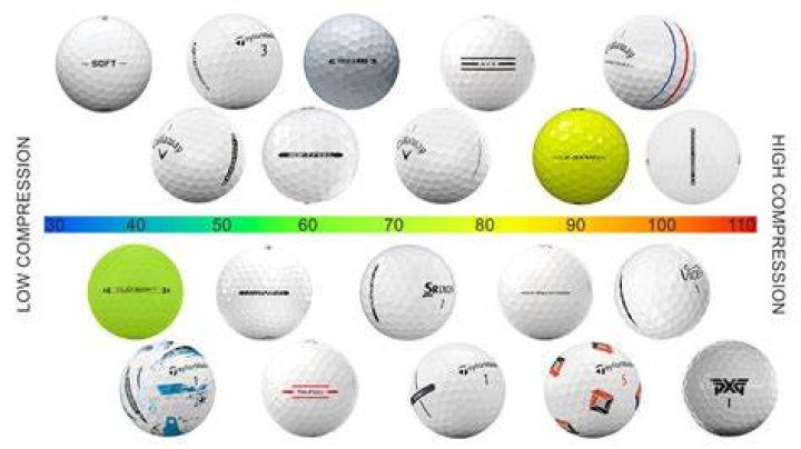 What golf ball is 75 compression?