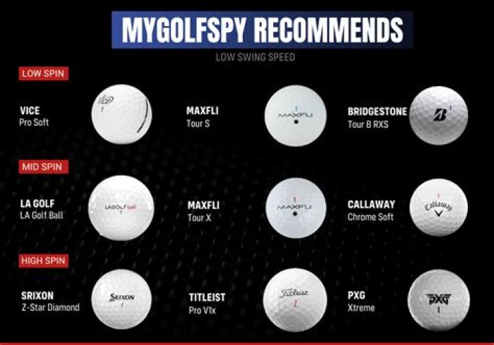 What golf balls fly the farthest?