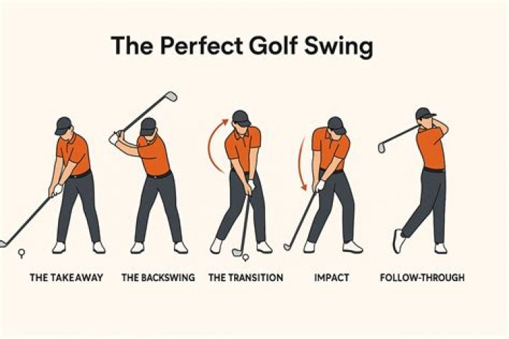 What golf club hits the farthest?