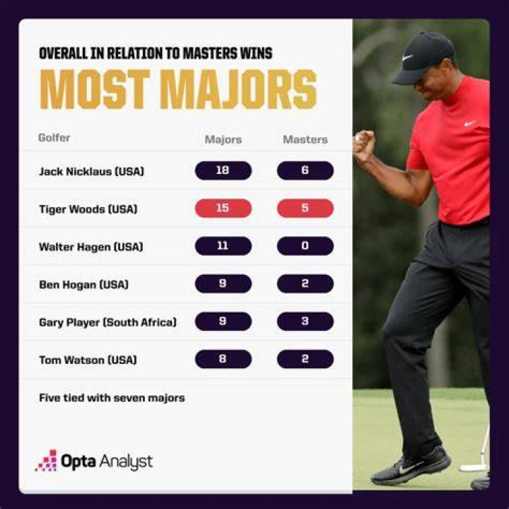 What golfer has the most playoff holes?