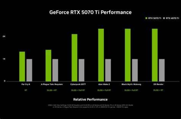 What graphics card is better than 2070 super?