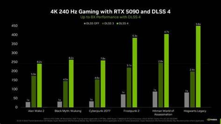 What graphics card runs 240 FPS?