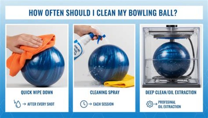 What grit sandpaper should I use on my bowling ball?