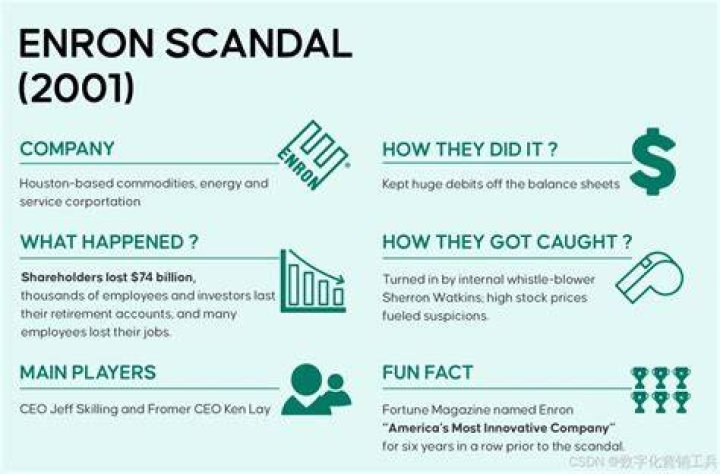 What happened to Enron employees?
