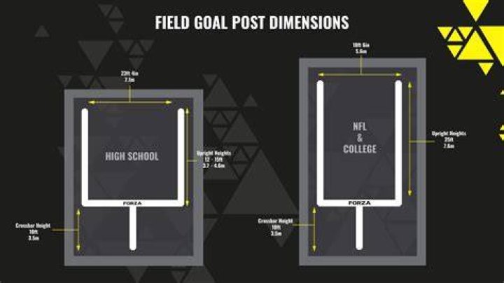What happens if a field goal goes above the post?