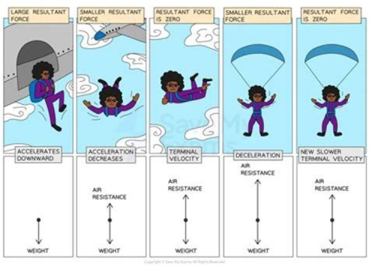What happens if a human hits the ground at terminal velocity?