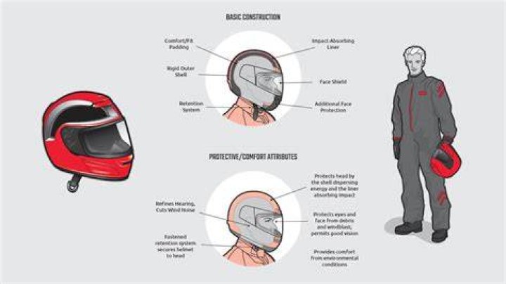 What happens if helmet is too tight?