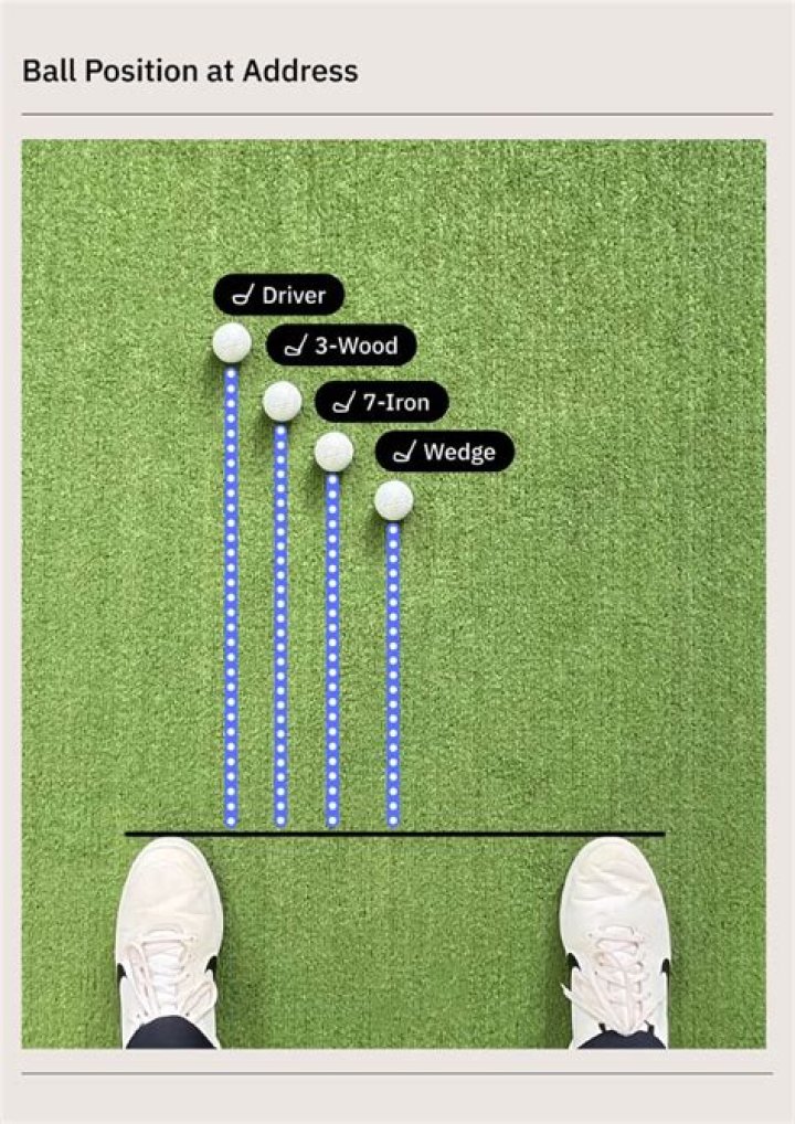 What happens if my golf stance is too wide?