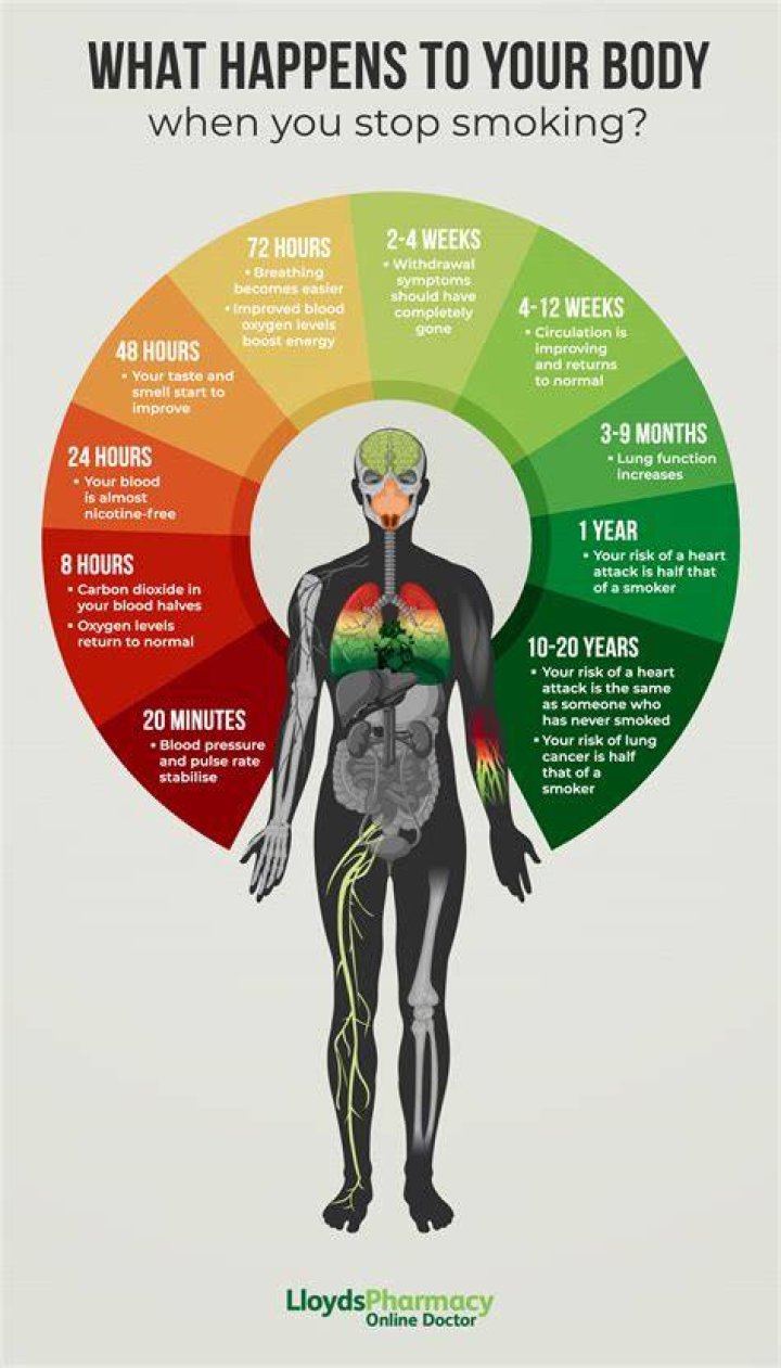 What happens if you do IPL too often?