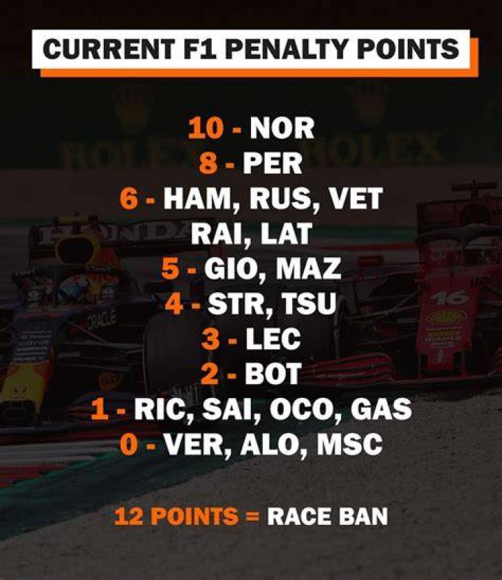 What happens if you get 12 penalty points F1?