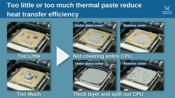 What happens if you use too much thinset?