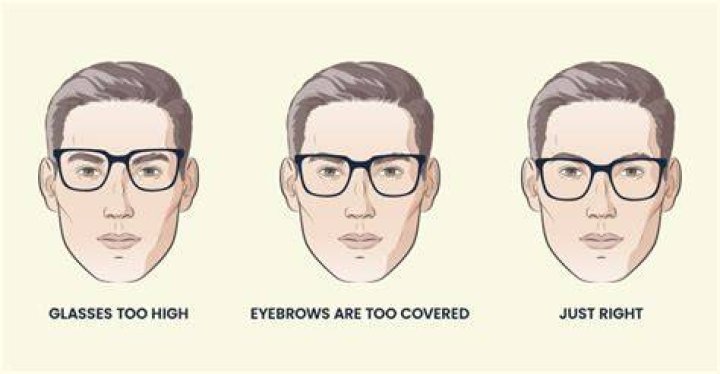 What happens if you wear glasses when you don't need them?