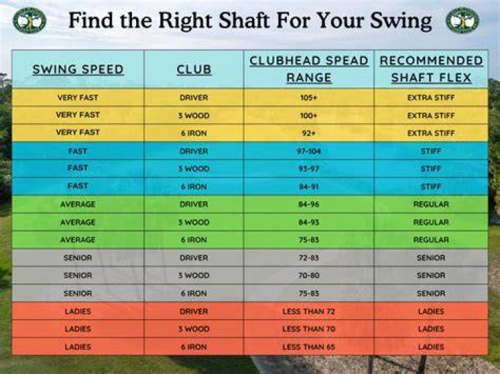 What happens if your club shaft is too stiff?