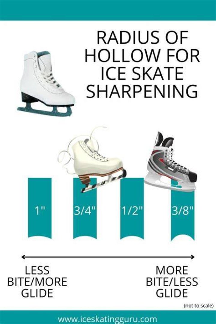 What happens if your ice skates are too big?