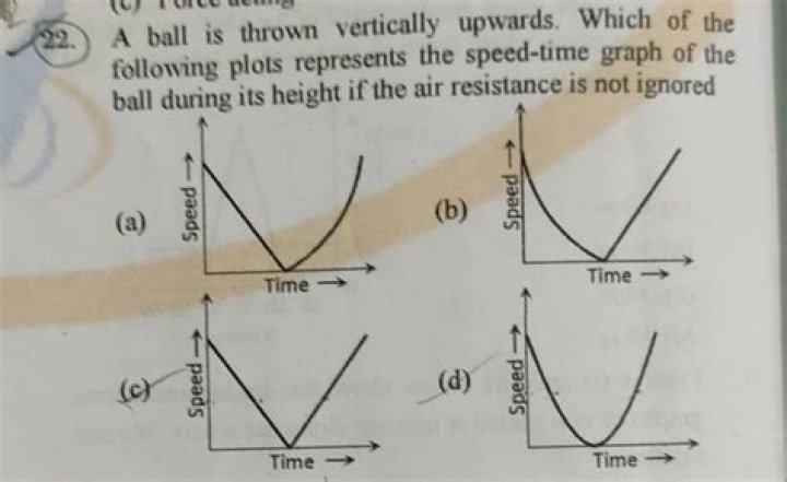 What happens to a ball when thrown?