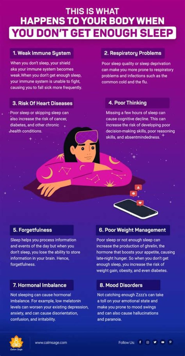 What happens to your body when you don't sleep?
