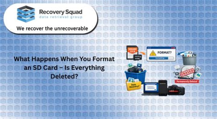 What happens when an SD card is corrupted?