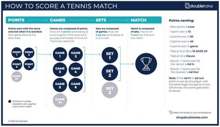 What happens when the score of a table tennis game is 10 to 10?