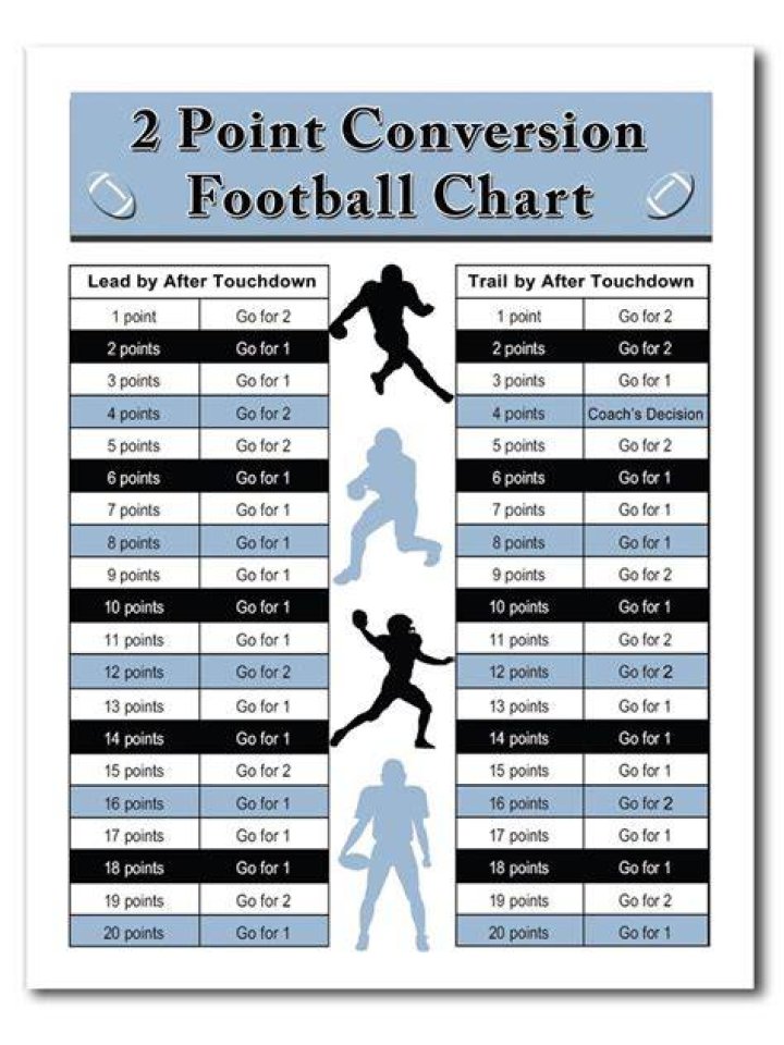 What happens when you pick off a 2 point conversion?