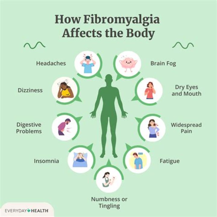 What helps fibromyalgia flare ups?