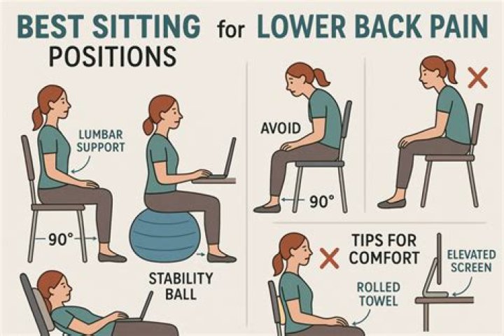 What helps leg pain after sitting?