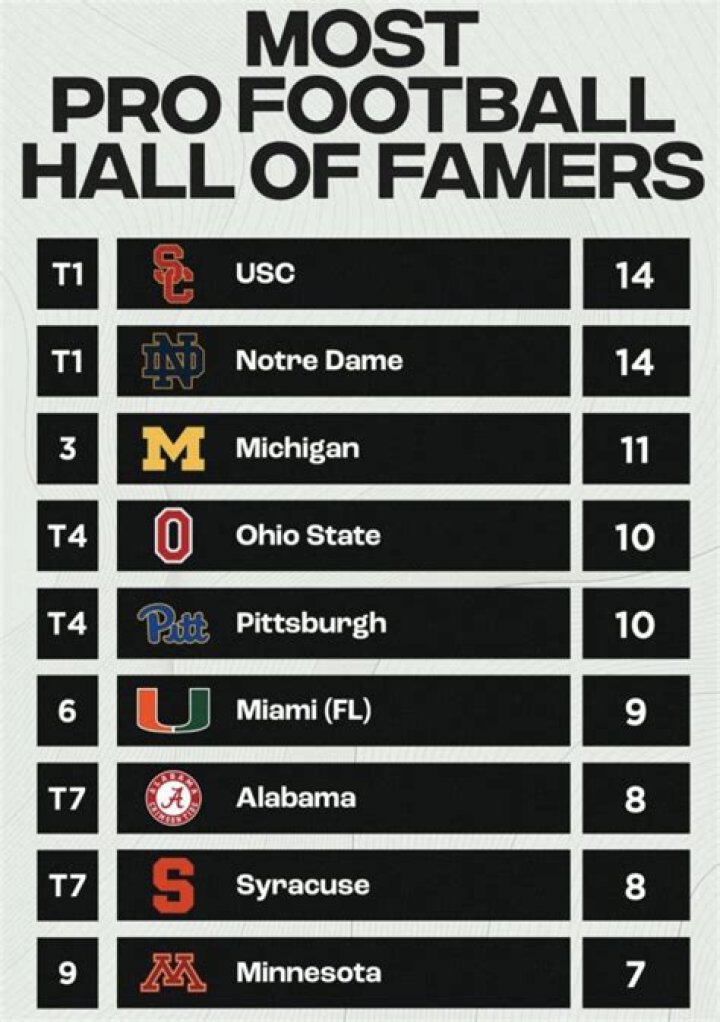 What high school has the most NFL Hall of Famers?