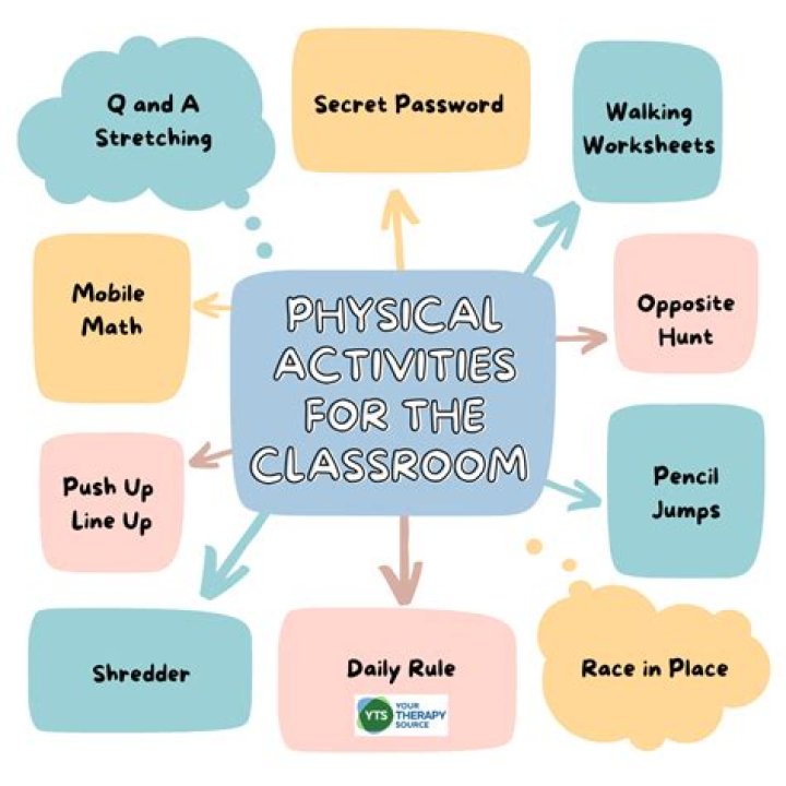 What hinders you to do physical activities?