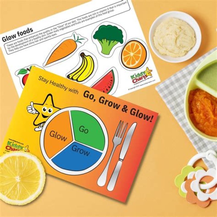 What I eat today go grow glow?