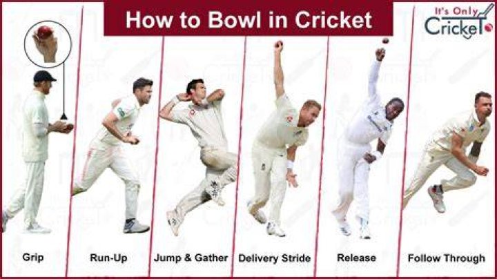 What if a bowler bowls 7 balls?