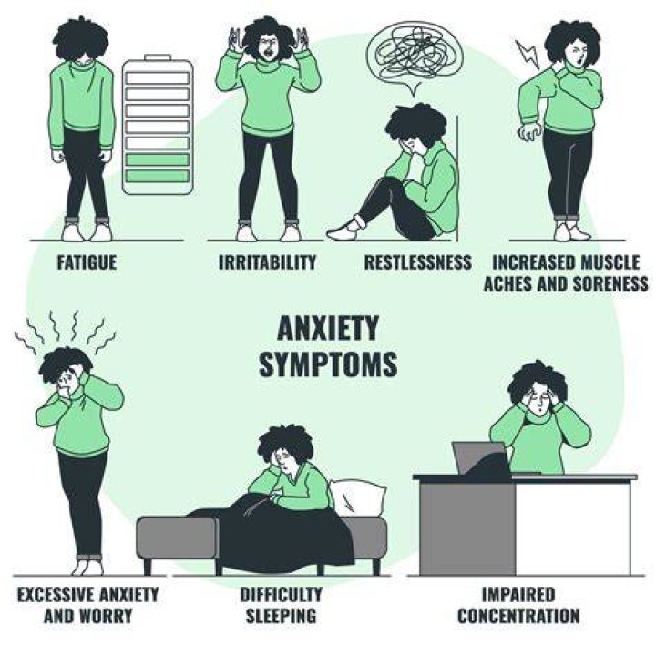 What if anxiety is left untreated?