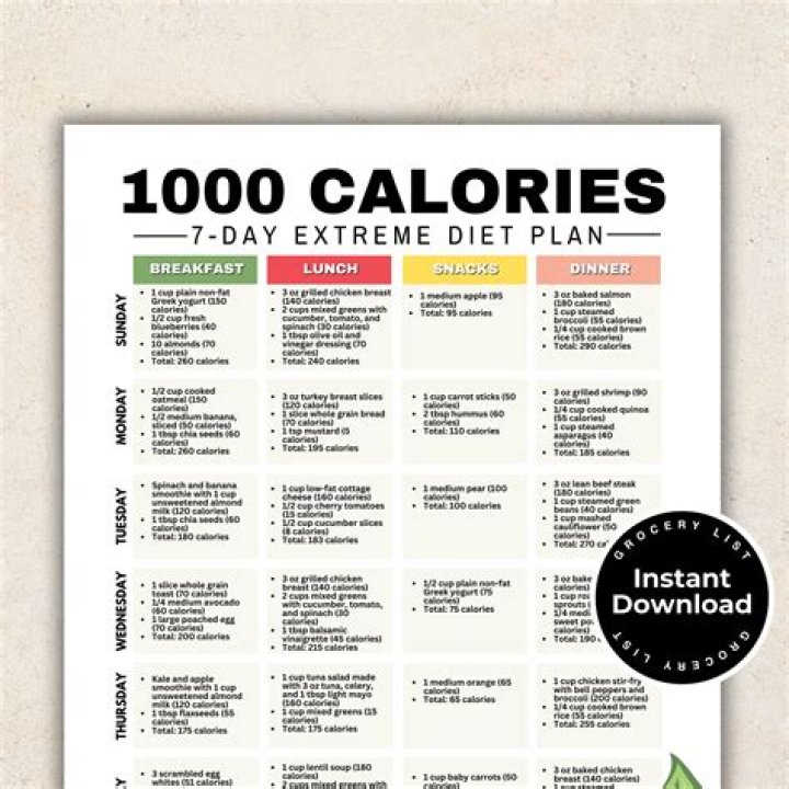 What if I eat 1000 calories a day?