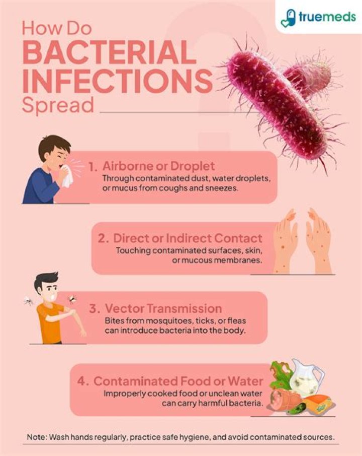 What infections can you get from being fingered with dirty hands?