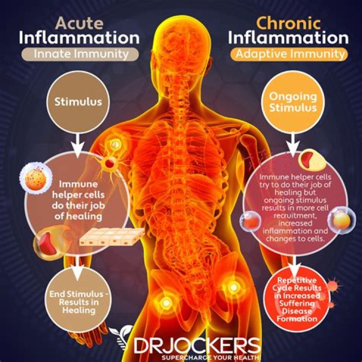 What infections cause inflammation?