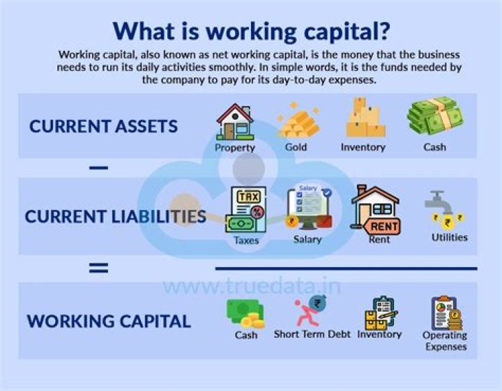 What is 9th working capital?