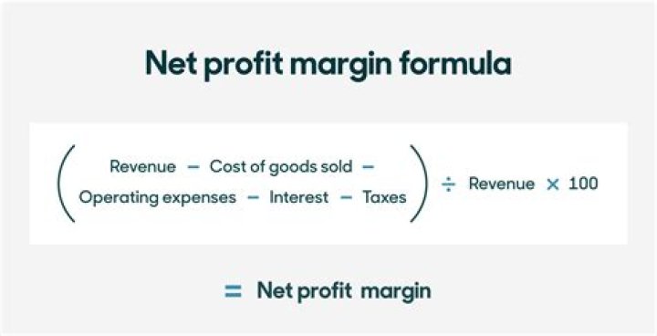 What is a 1/10 win margin?