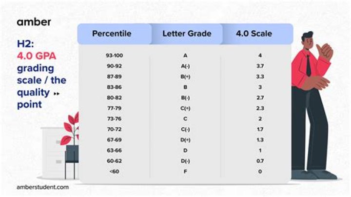 What is a 2% grade?