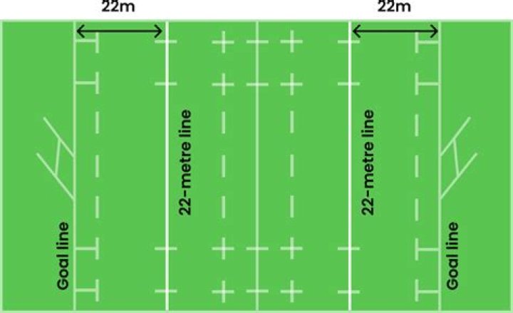 What is a 22 in rugby?