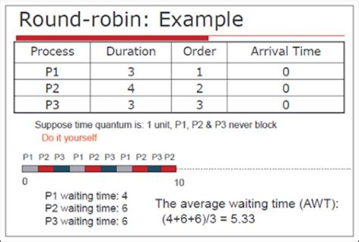 What is a 3 pick round robin?