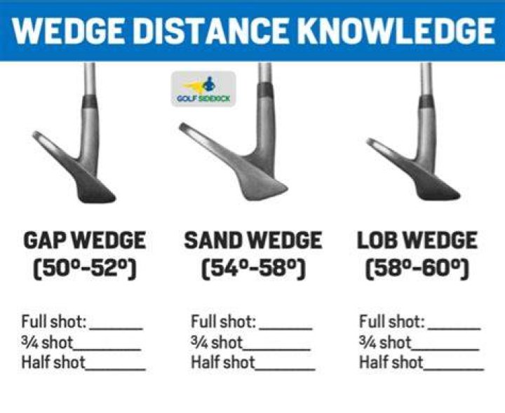 What is a 43 degree wedge used for?