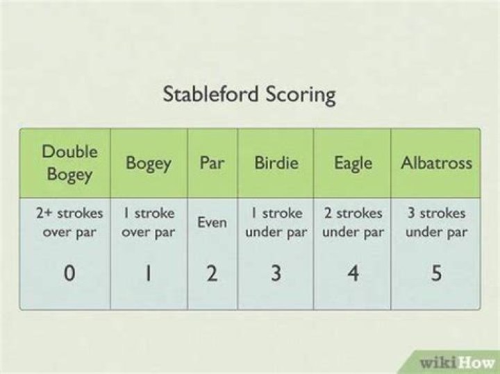 What is a bad Stableford score?