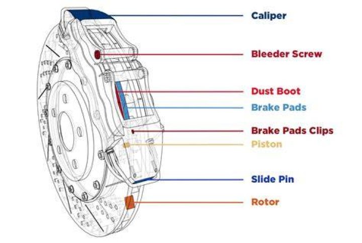 What is a car brake caliper?