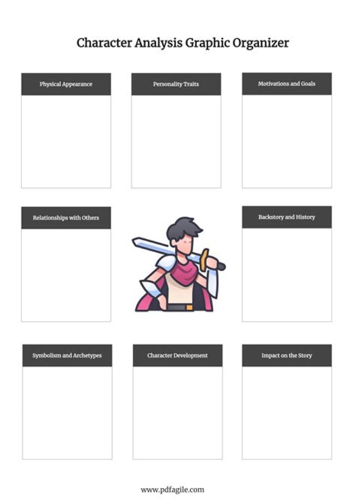 What is a character development?