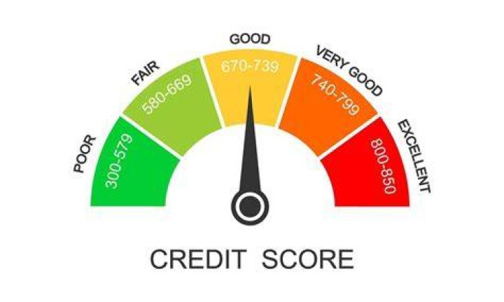 What is a decent credit score UK?
