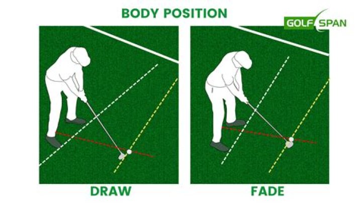 What is a draw in golf for a lefty?