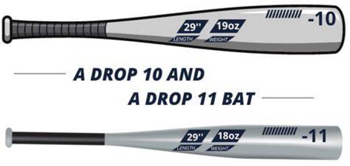 What is a drop 13 bat?