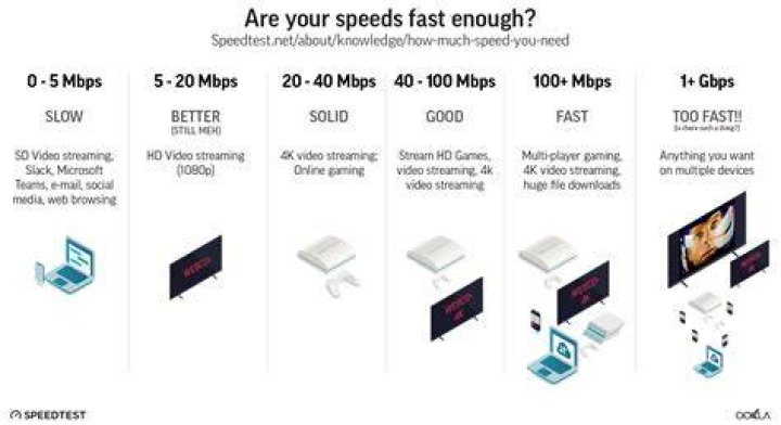 What is a fast sprint speed?